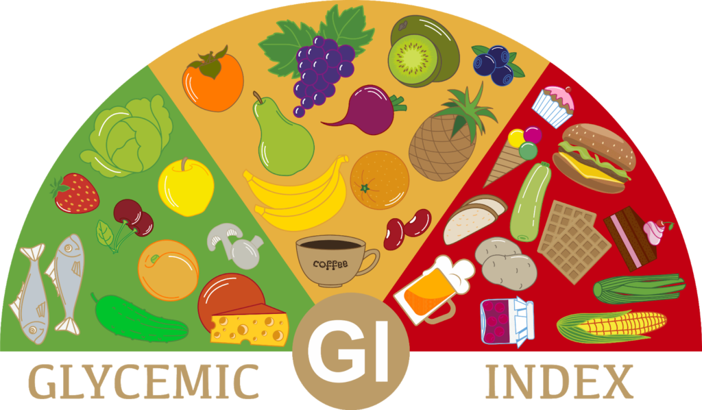 adjusting-dietary-glycemic-index-to-reduce-anxiety-nutritional-immunology
