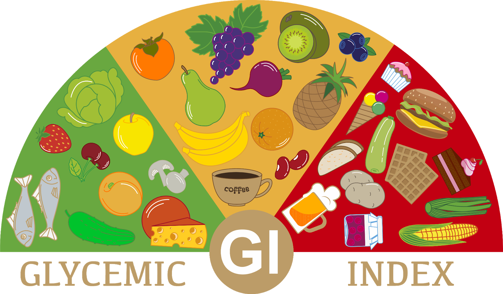 Adjusting Dietary Glycemic Index to Reduce Anxiety